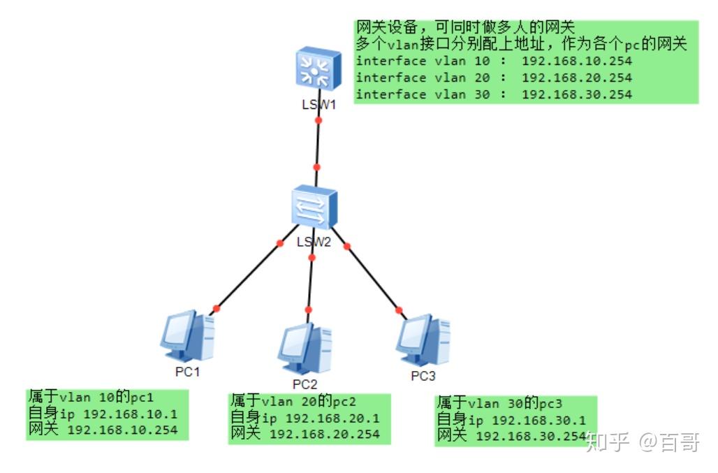 局域网域名配置过程中可能遇到哪些常见问题及解决方法? 第3张 局域网域名配置过程中可能遇到哪些常见问题及解决方法? 第3张