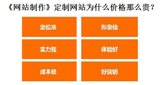 个性化网站定制多少钱,定制网站制作费用 第2张 个性化网站定制多少钱,定制网站制作费用 第2张