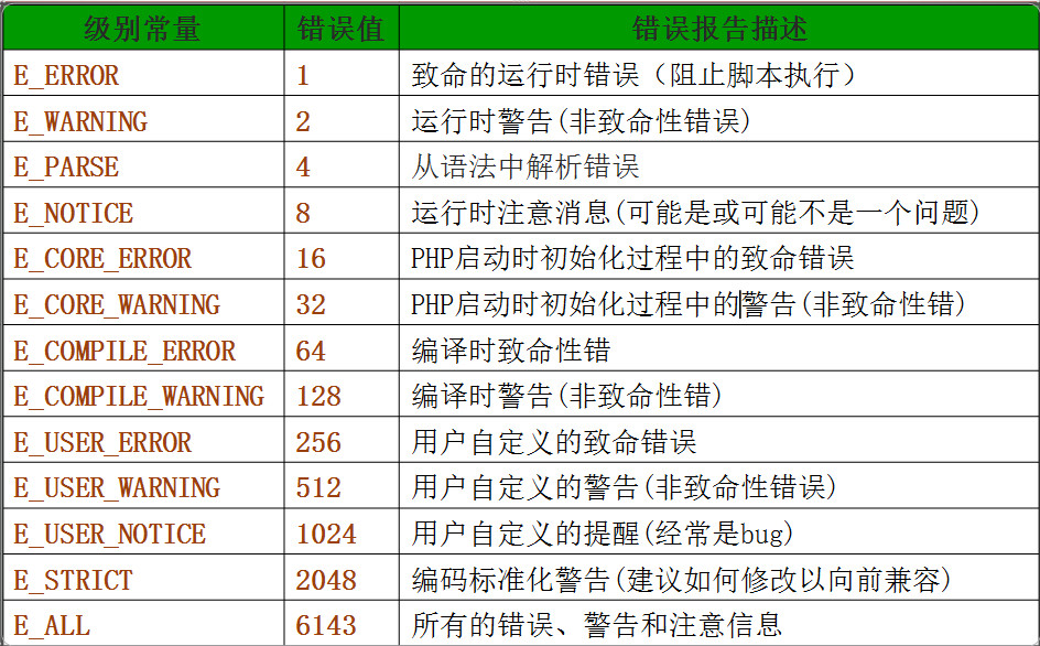 PHP语法检查Vim插件怎么用,Vim写PHP如何自动报错? 第1张 PHP语法检查Vim插件怎么用,Vim写PHP如何自动报错? 第1张