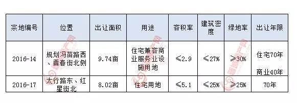 晋城市最大开发商是哪家?揭秘其发展历程与市场地位? 第3张 晋城市最大开发商是哪家?揭秘其发展历程与市场地位? 第3张