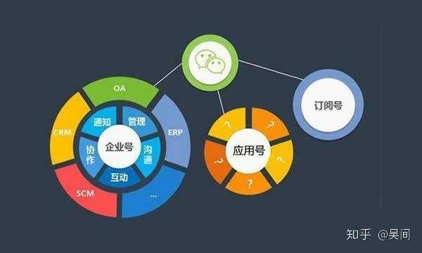 高端微信小程序开发如何帮助企业提升品牌竞争力? 第1张 高端微信小程序开发如何帮助企业提升品牌竞争力? 第1张