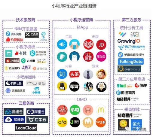 热门的小程序开发分类有哪些,小程序开发热门类目排行榜 第3张 热门的小程序开发分类有哪些,小程序开发热门类目排行榜 第3张