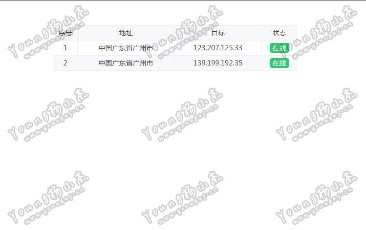 批量监控网站 第2张 批量监控网站 第2张