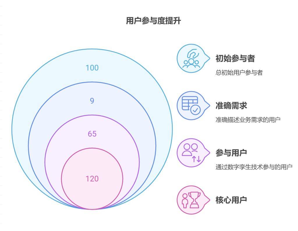 软件开发网站普遍存在哪些用户体验和功能上的疑虑与不足? 第3张 软件开发网站普遍存在哪些用户体验和功能上的疑虑与不足? 第3张