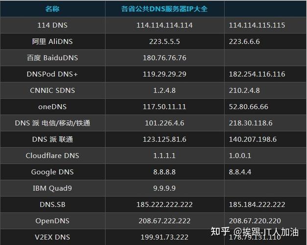 这些用于测试的域名及空间,究竟隐藏了哪些不为人知的秘密或风险? 第3张 这些用于测试的域名及空间,究竟隐藏了哪些不为人知的秘密或风险? 第3张