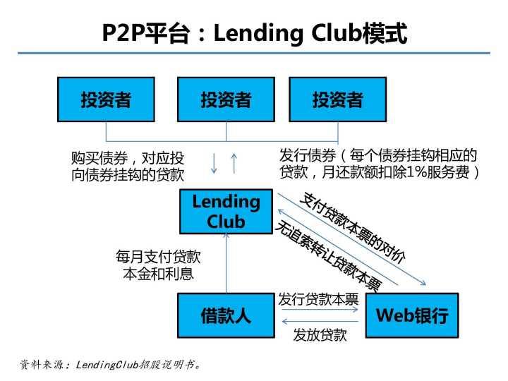 p2p开发程序员,他们的工作内容、挑战与未来前景如何? 第3张 p2p开发程序员,他们的工作内容、挑战与未来前景如何? 第3张