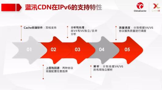 百度CDN为何尚未全面转向IPv6?IPv6升级的必要性及紧迫性分析。 第1张 百度CDN为何尚未全面转向IPv6?IPv6升级的必要性及紧迫性分析。 第1张