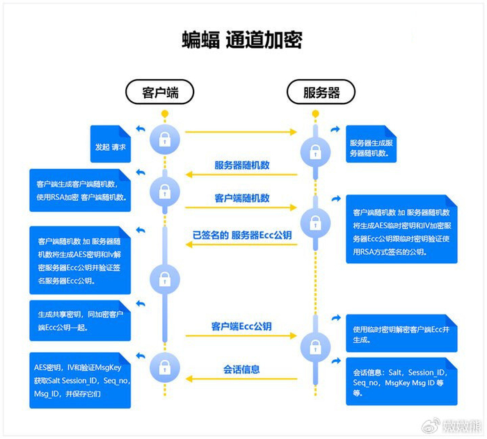 非万网域名绑定,为何如此操作?其他平台绑定方式详解! 第2张 非万网域名绑定,为何如此操作?其他平台绑定方式详解! 第2张