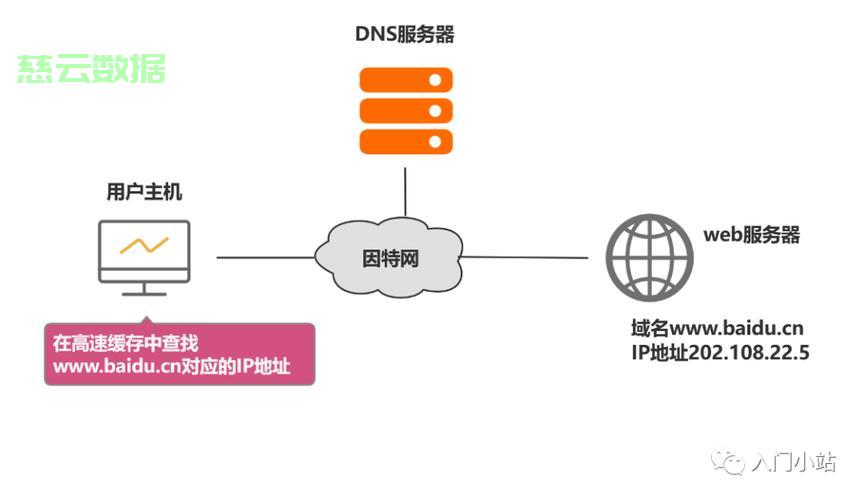 GTM云解析DNS是什么?如何配置才能优化网站性能? 第1张 GTM云解析DNS是什么?如何配置才能优化网站性能? 第1张
