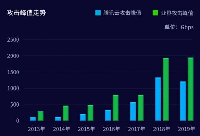 企业网络、大型网站、在线游戏平台防护分布攻破,哪些环节最易出现漏洞? 第2张 企业网络、大型网站、在线游戏平台防护分布攻破,哪些环节最易出现漏洞? 第2张