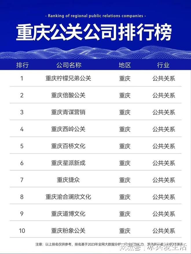重庆公众号开发哪家好？重庆公众号开发公司排名推荐