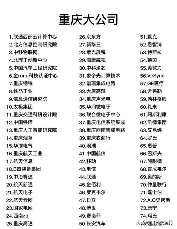 重庆公众号开发哪家好?重庆公众号开发公司排名推荐 第3张 重庆公众号开发哪家好?重庆公众号开发公司排名推荐 第3张