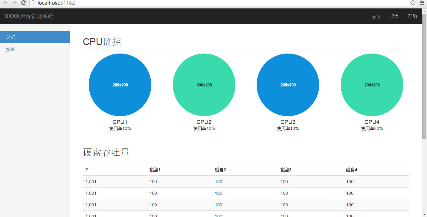 如何实现ASP.NET自适应?响应式布局解决方案 第2张 如何实现ASP.NET自适应?响应式布局解决方案 第2张