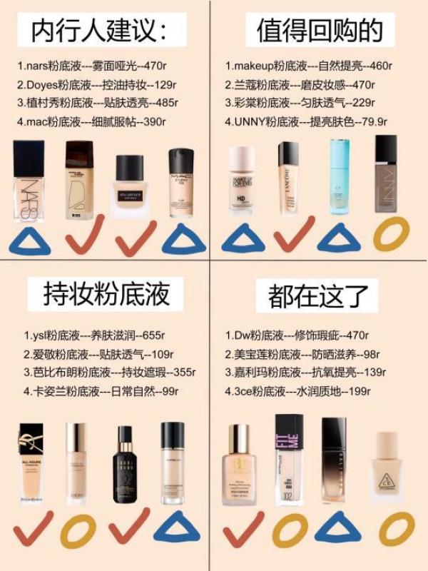 CDN皮肤粉底液究竟有何独特之处,使其成为热门选择? 第3张 CDN皮肤粉底液究竟有何独特之处,使其成为热门选择? 第3张