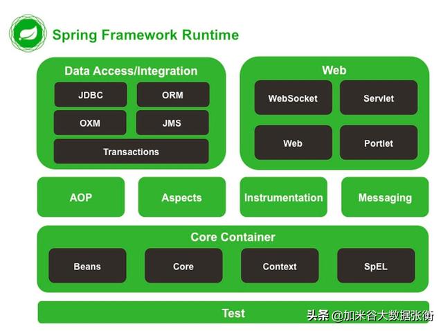 AOP Spring 配置文件,如何正确设置以优化Spring AOP应用? 第1张 AOP Spring 配置文件,如何正确设置以优化Spring AOP应用? 第1张