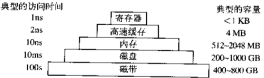 辅存储器种类繁多,那么究竟都有哪些类型的辅存储器?它们的特性和应用场景是什么? 第3张 辅存储器种类繁多,那么究竟都有哪些类型的辅存储器?它们的特性和应用场景是什么? 第3张