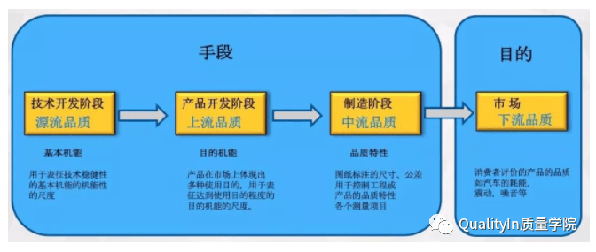 配制与配置有什么区别？配制与配置的区别是什么