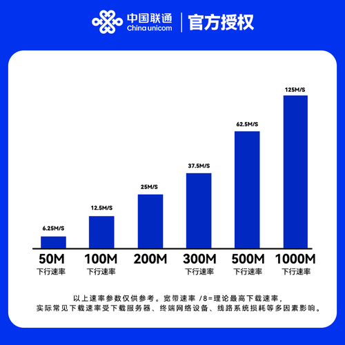 宽带业务介绍,宽带怎么选?宽带资费多少? 第3张 宽带业务介绍,宽带怎么选?宽带资费多少? 第3张