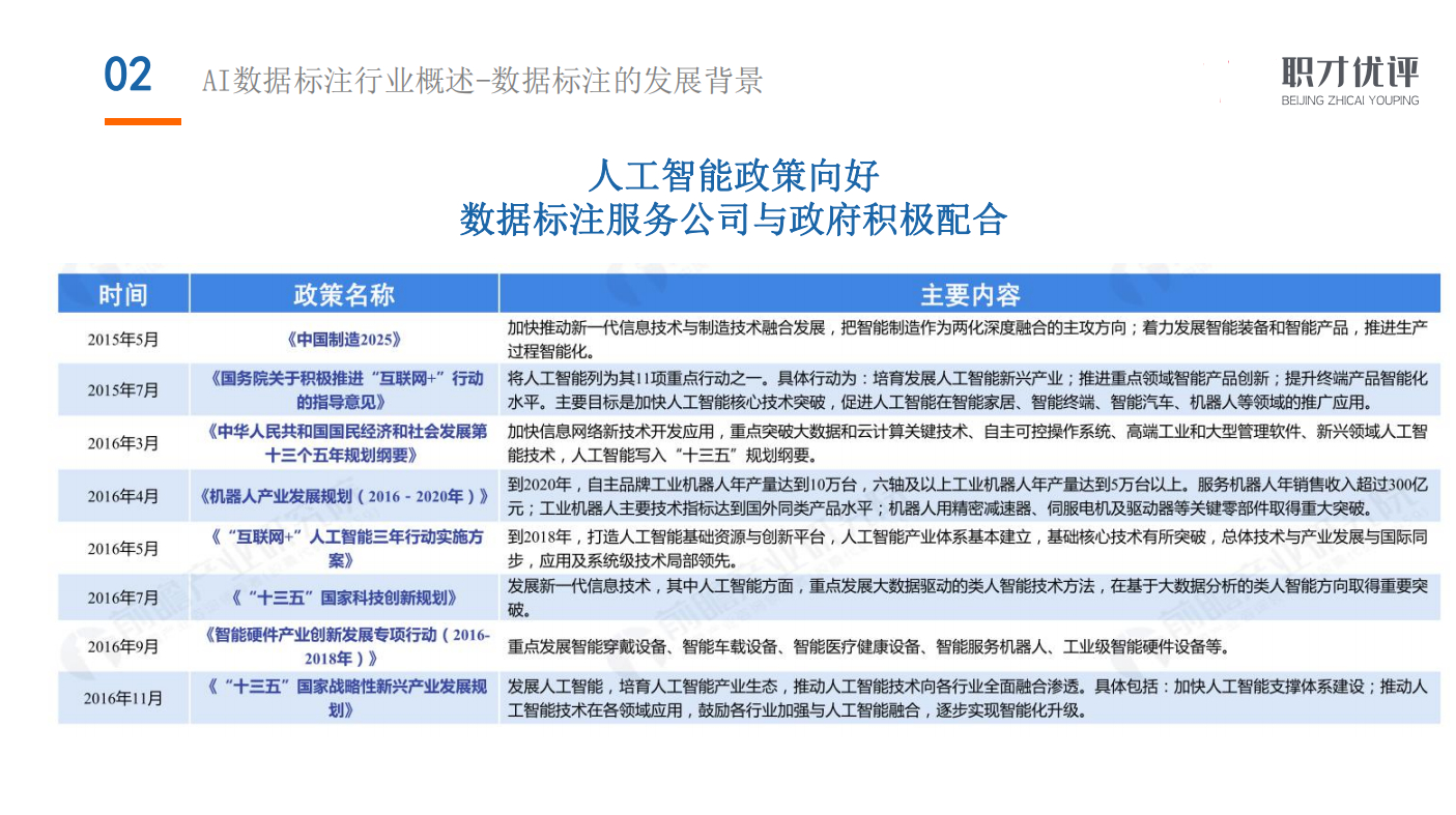 供应ai数据标注,ai数据标注多少钱? 第1张 供应ai数据标注,ai数据标注多少钱? 第1张