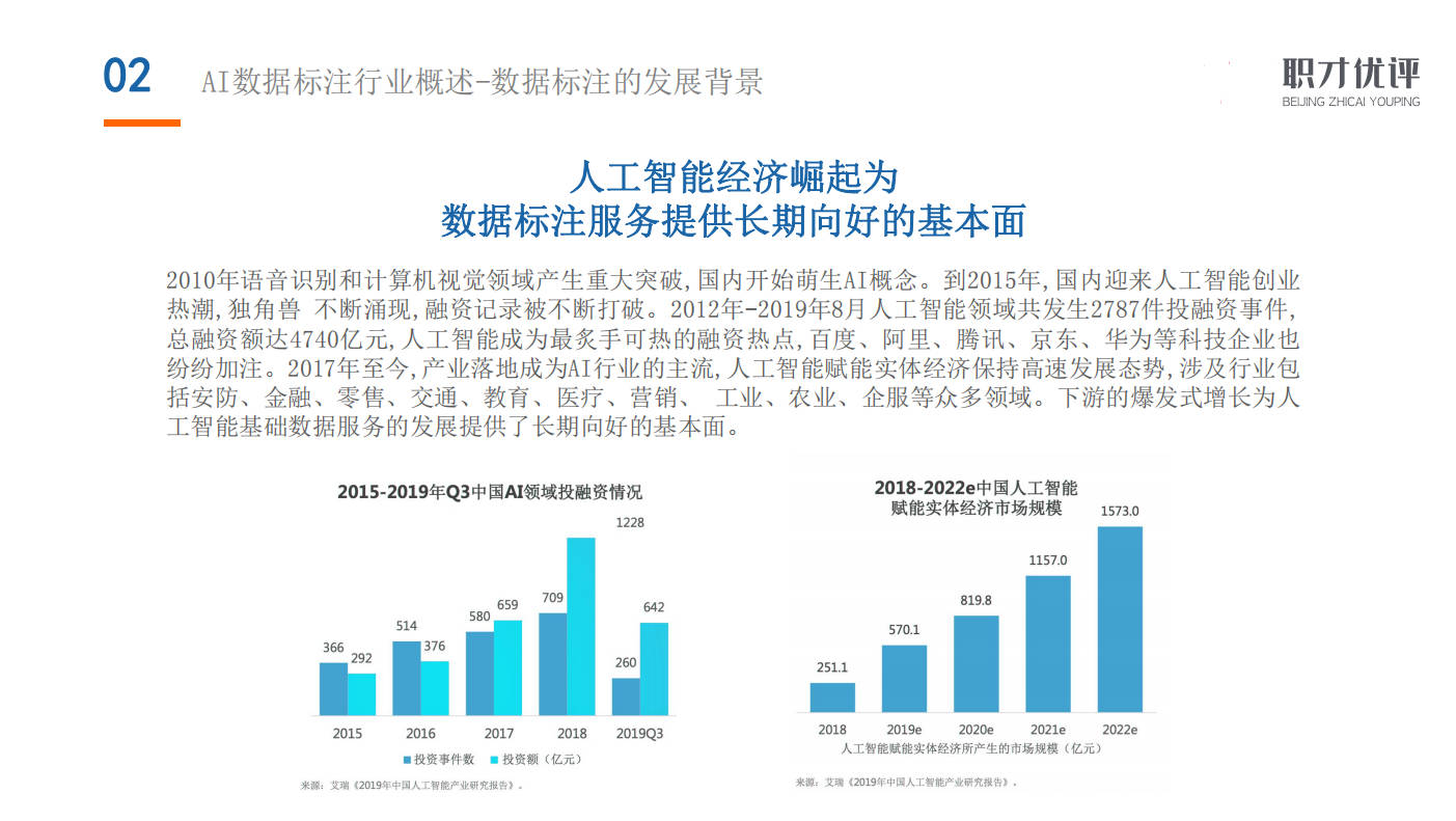供应ai数据标注,ai数据标注多少钱? 第2张 供应ai数据标注,ai数据标注多少钱? 第2张