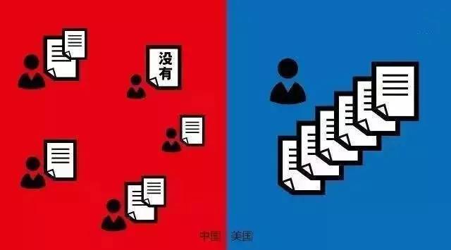设计与开发究竟有何本质差异?两者界限在哪里? 第2张 设计与开发究竟有何本质差异?两者界限在哪里? 第2张