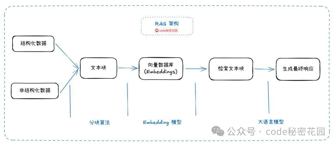 平面文件数据库结构怎么买?选购指南与购买流程详解? 第2张 平面文件数据库结构怎么买?选购指南与购买流程详解? 第2张