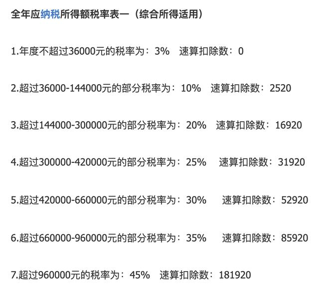 如何批量计算个人所得税?高效工具推荐与使用技巧 第2张 如何批量计算个人所得税?高效工具推荐与使用技巧 第2张