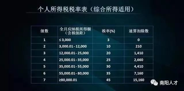 如何批量计算个人所得税?高效工具推荐与使用技巧 第3张 如何批量计算个人所得税?高效工具推荐与使用技巧 第3张