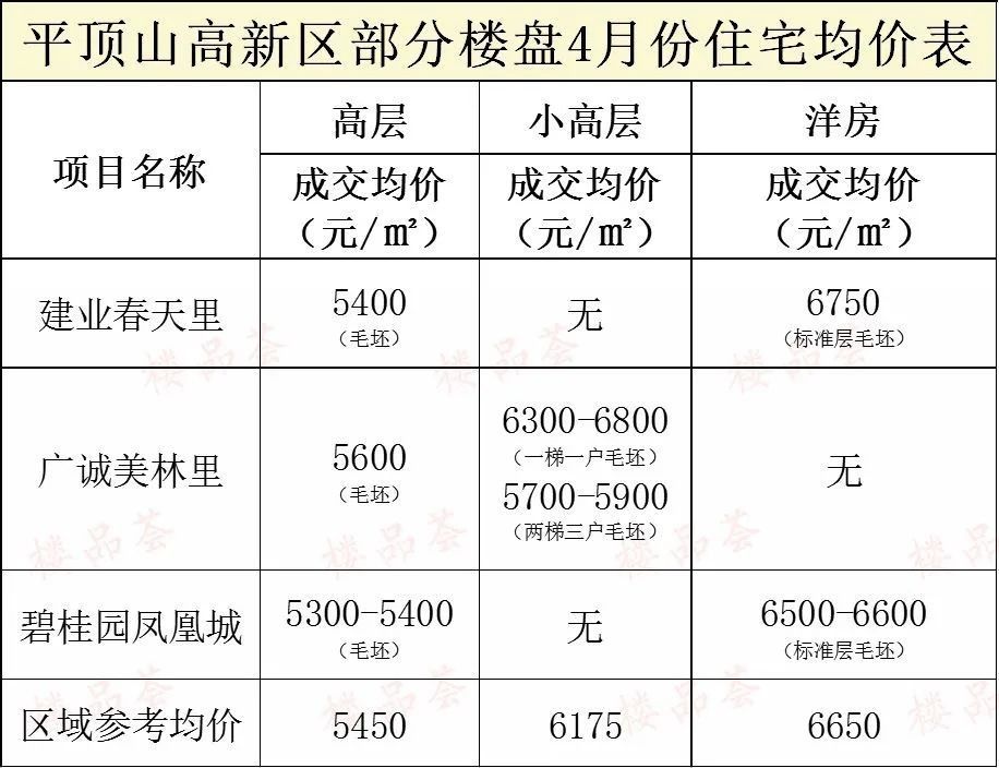 平顶山云主机报价多少?如何找到性价比高的主机? 第3张 平顶山云主机报价多少?如何找到性价比高的主机? 第3张