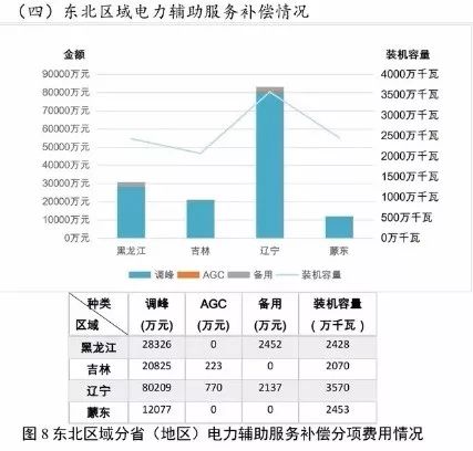 阜新服务器为何在东北地区如此受欢迎?揭秘其独特优势与用户疑问! 第3张 阜新服务器为何在东北地区如此受欢迎?揭秘其独特优势与用户疑问! 第3张