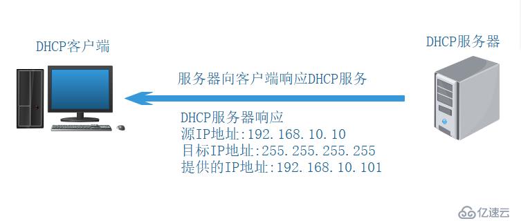 GNS3 DHCP服务器配置详解?如何解决配置过程中的常见问题? 第1张 GNS3 DHCP服务器配置详解?如何解决配置过程中的常见问题? 第1张