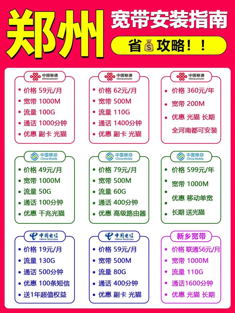 郑州网通宽带怎么办理?郑州网通宽带资费及办理地址 第3张 郑州网通宽带怎么办理?郑州网通宽带资费及办理地址 第3张