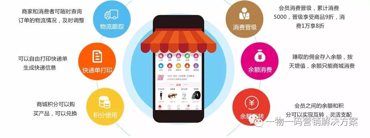 商城订单模块怎么开发?商城订单系统开发流程与核心功能详解 第2张 商城订单模块怎么开发?商城订单系统开发流程与核心功能详解 第2张