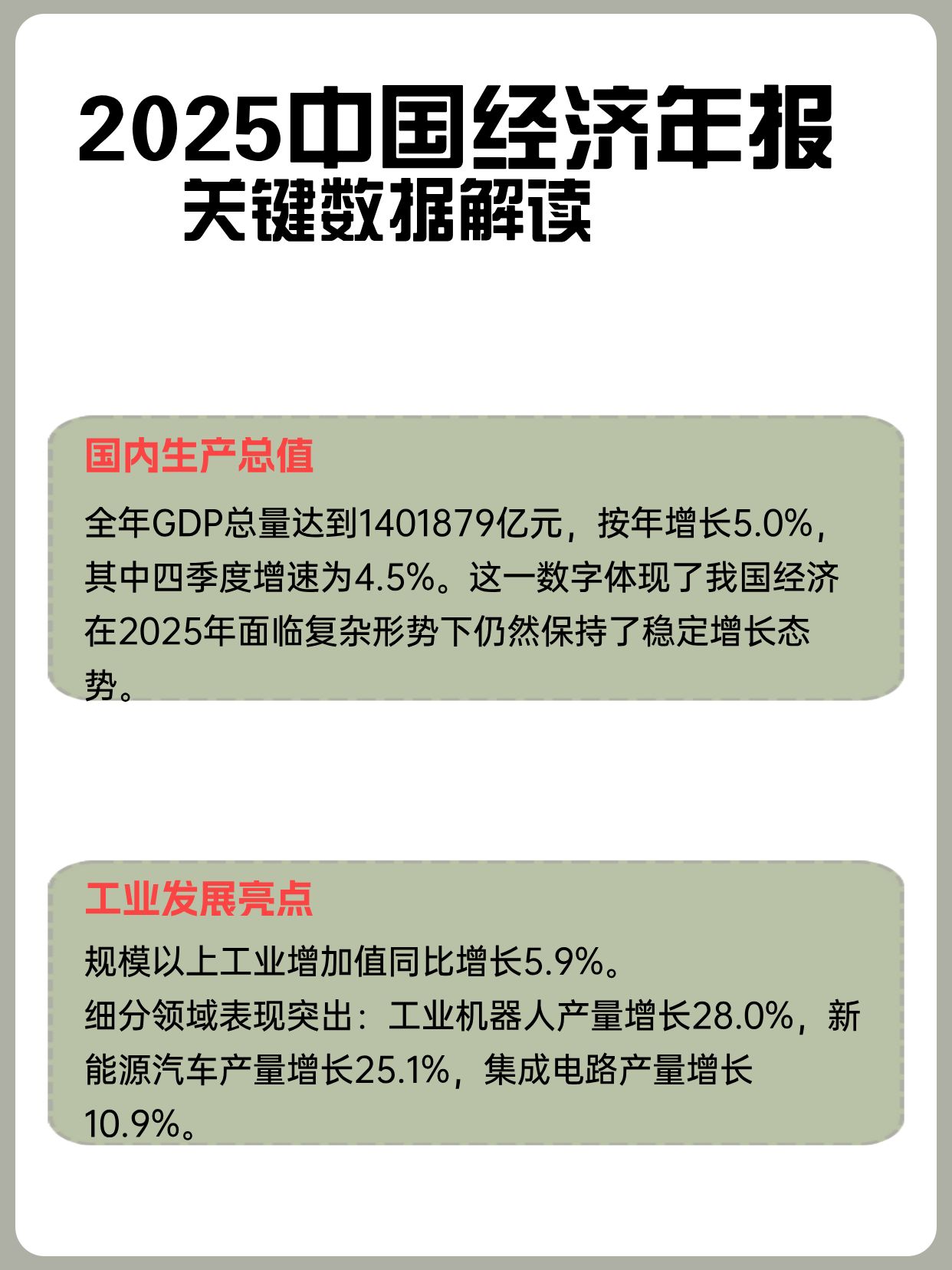 最新GDP年度数据公布,这些关键信息你都知道吗? 第1张 最新GDP年度数据公布,这些关键信息你都知道吗? 第1张