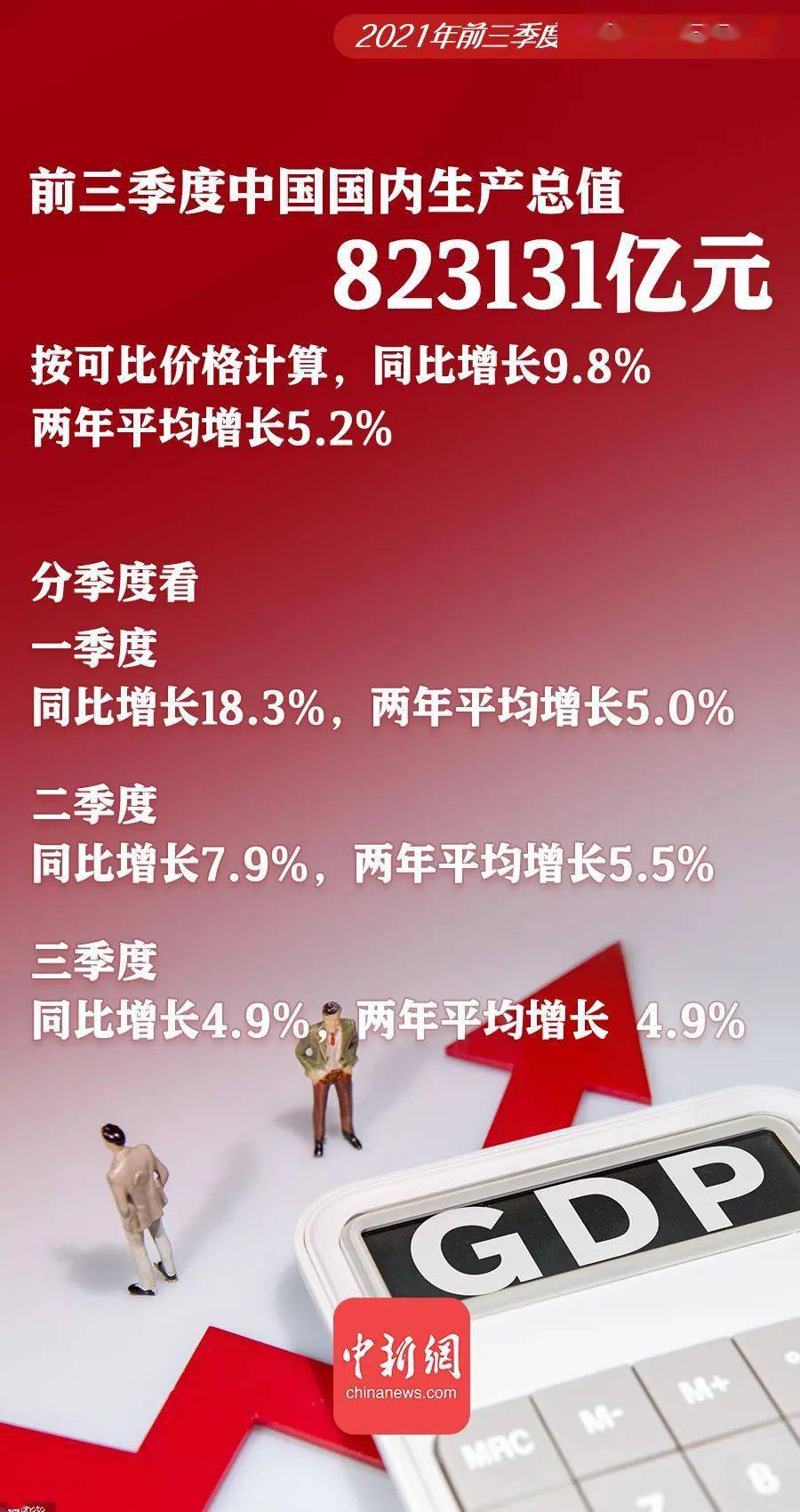 最新GDP年度数据公布,这些关键信息你都知道吗? 第2张 最新GDP年度数据公布,这些关键信息你都知道吗? 第2张