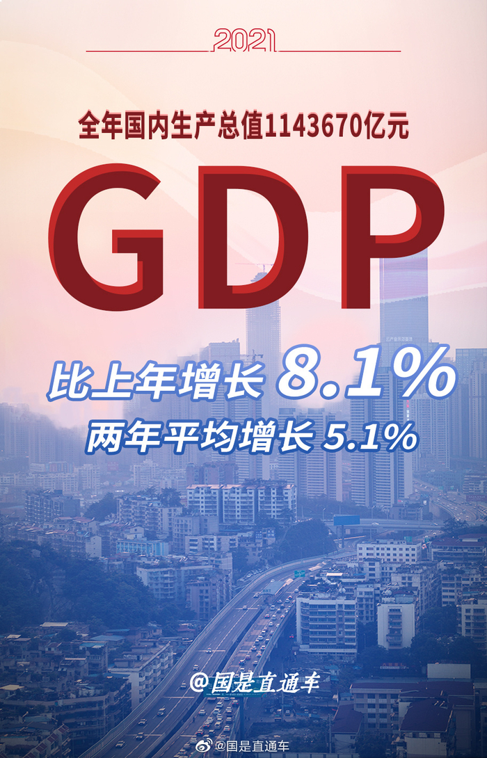 最新GDP年度数据公布,这些关键信息你都知道吗? 第3张 最新GDP年度数据公布,这些关键信息你都知道吗? 第3张