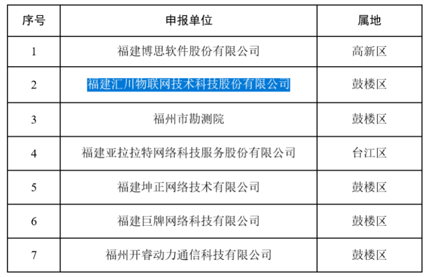 福建正品软件开发定制哪家好?福建软件开发公司排名 第2张 福建正品软件开发定制哪家好?福建软件开发公司排名 第2张