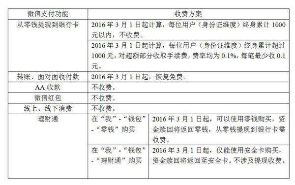 微信支付开发费用是多少?微信支付开发费用详解 第2张 微信支付开发费用是多少?微信支付开发费用详解 第2张