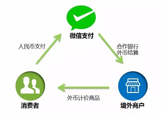 微信支付开发费用是多少?微信支付开发费用详解 第3张 微信支付开发费用是多少?微信支付开发费用详解 第3张