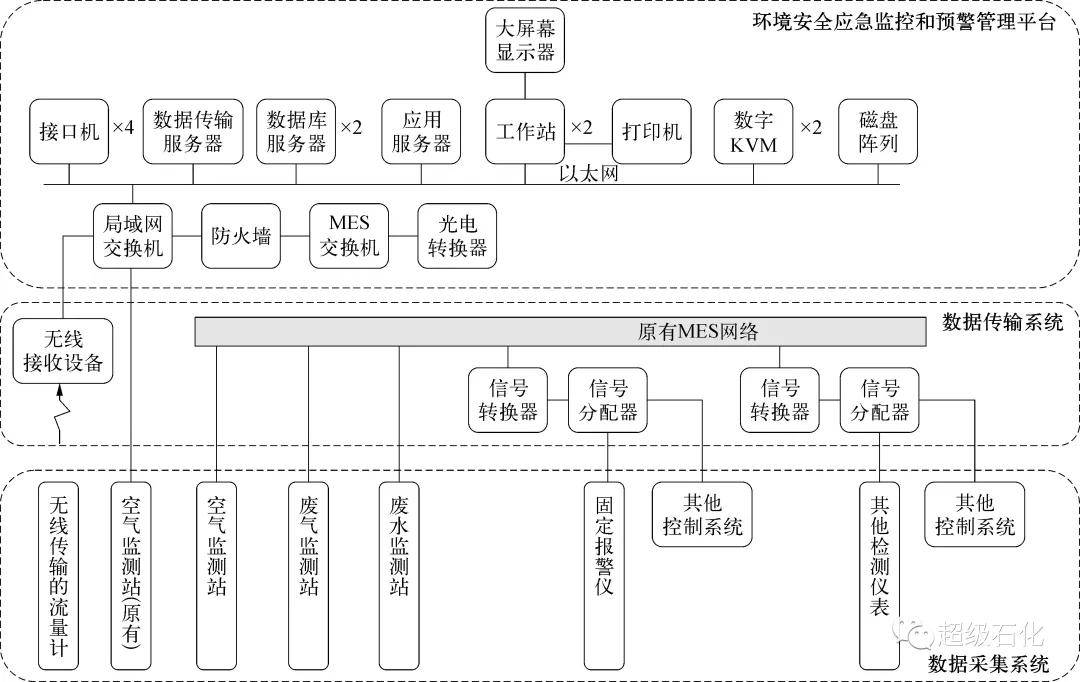 安全生产监测监控论文,如何实现实时精准预警与风险防控? 第1张 安全生产监测监控论文,如何实现实时精准预警与风险防控? 第1张
