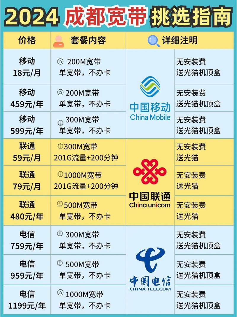 成都中国移动宽带怎么办理?成都移动宽带资费套餐 第2张 成都中国移动宽带怎么办理?成都移动宽带资费套餐 第2张