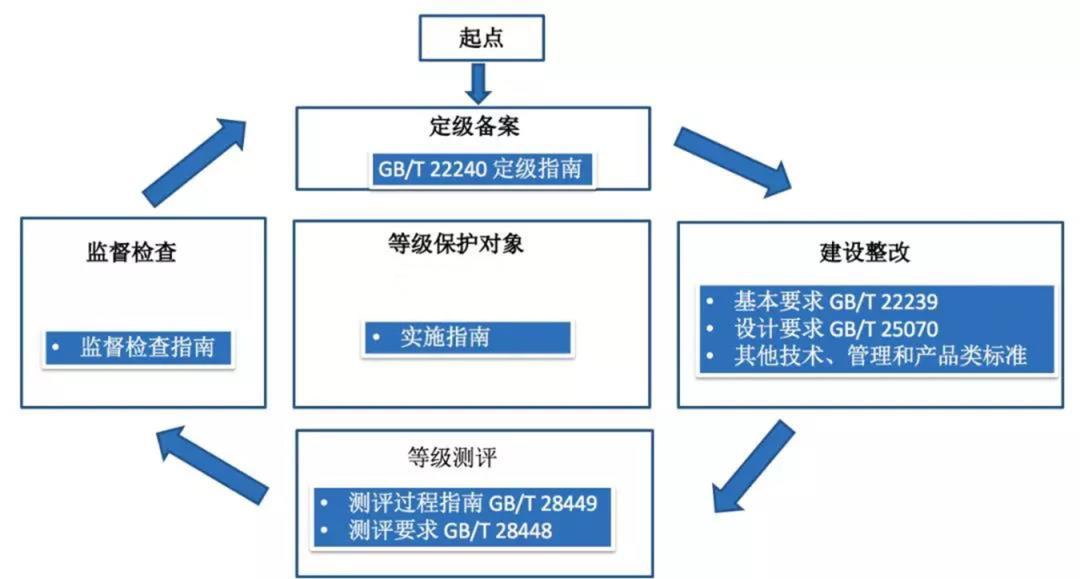 安全合规架构如何有效落地并持续演进? 第3张 安全合规架构如何有效落地并持续演进? 第3张