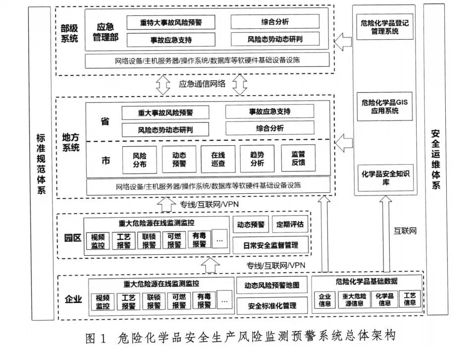 安全生产风险监测预警与评估论证如何有效落地实施? 第1张 安全生产风险监测预警与评估论证如何有效落地实施? 第1张