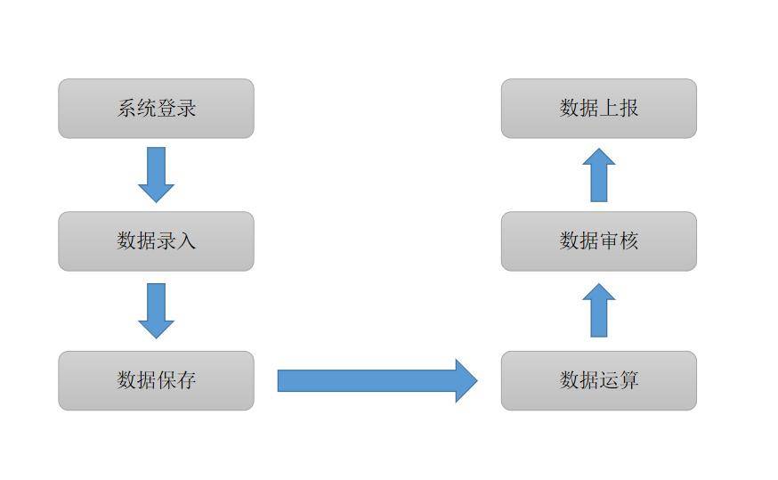 分布式数据库忘记密码了怎么办?如何快速找回或重置? 第3张 分布式数据库忘记密码了怎么办?如何快速找回或重置? 第3张
