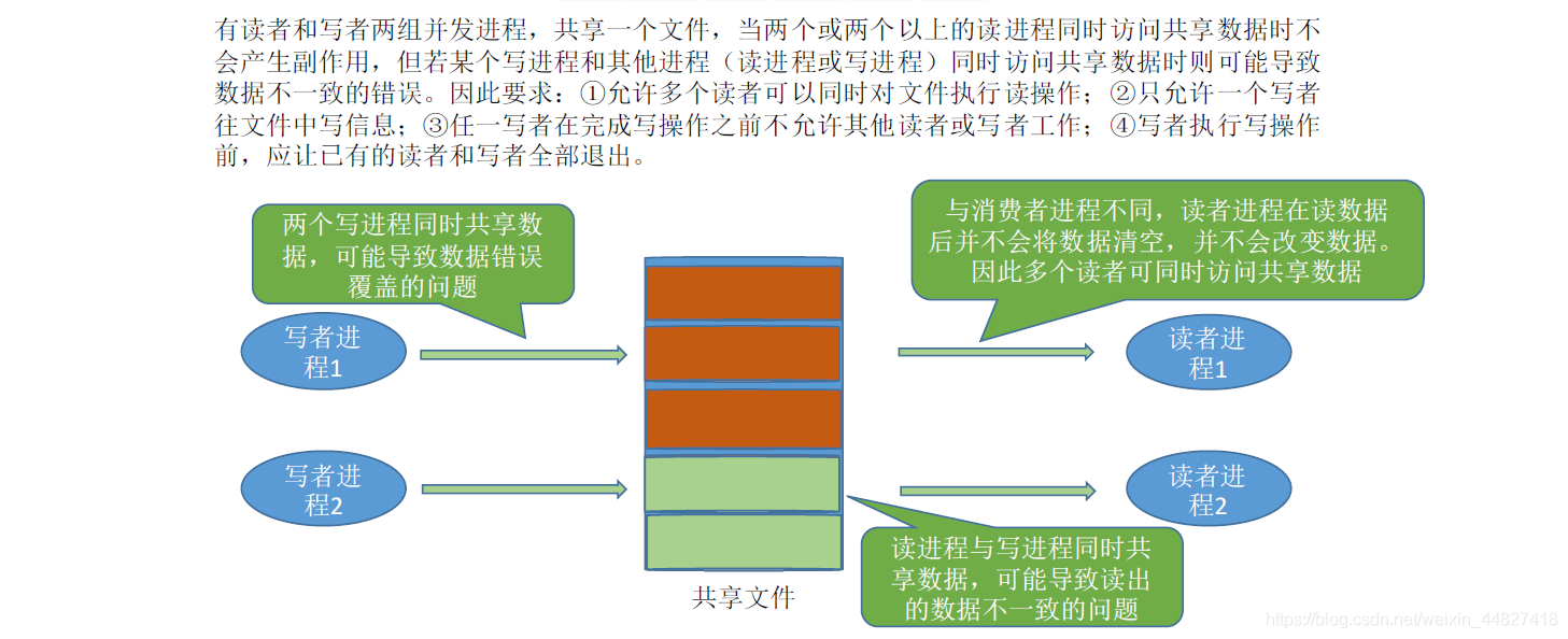 如何区分批量计算与流计算?二者在处理模式、延迟、资源利用率上的核心异同点有哪些? 第2张 如何区分批量计算与流计算?二者在处理模式、延迟、资源利用率上的核心异同点有哪些? 第2张