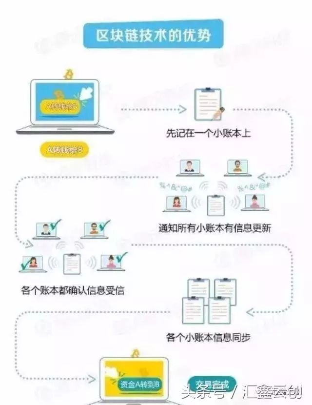如何注册区块链域名?流程、费用与平台选择疑问全解答? 第1张 如何注册区块链域名?流程、费用与平台选择疑问全解答? 第1张