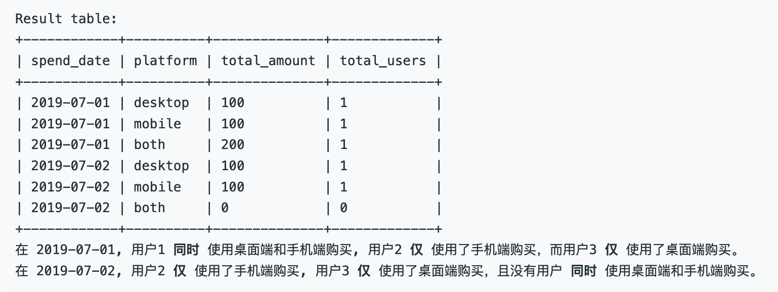 websphere配置数据库过程中遇到难题?30字长尾疑问标题如何制定? 第3张 websphere配置数据库过程中遇到难题?30字长尾疑问标题如何制定? 第3张
