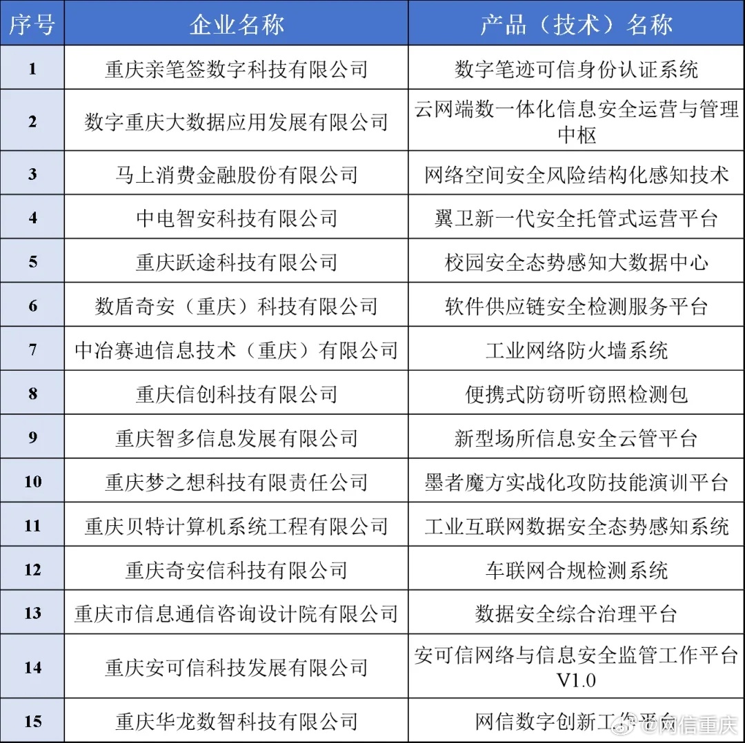 重庆网站开发哪家好?专业靠谱的网站开发公司排名推荐 第3张 重庆网站开发哪家好?专业靠谱的网站开发公司排名推荐 第3张