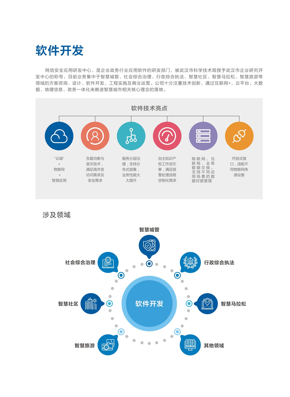 长沙软件开发官网,长沙软件开发公司哪家好,长沙软件开发 第2张 长沙软件开发官网,长沙软件开发公司哪家好,长沙软件开发 第2张