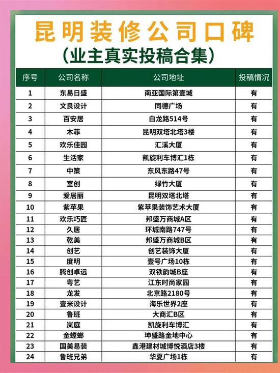 昆明地区哪家网站开发公司口碑最佳,性价比高? 第2张 昆明地区哪家网站开发公司口碑最佳,性价比高? 第2张